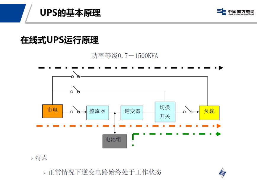 UPS系统原理、蓄电池充放电试验及维护手册 (https://ic.work/) 电源管理 第5张