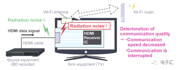 高效解决HDMI 2.1噪声抑制，提升视听体验，不容错过！ (https://ic.work/) 音视频电子 第3张