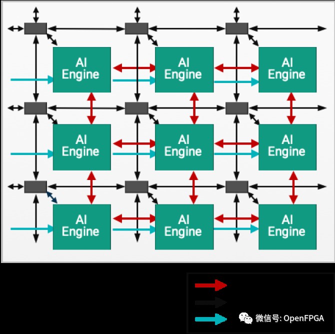 FPGA领域NoC硬件架构应用，高效能解决方案，引领行业创新。 (https://ic.work/) 可编辑器件 第14张