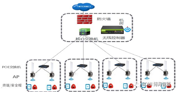 纺织化工厂防爆无线AP应用案例赏析 (https://ic.work/) 安全设备 第3张