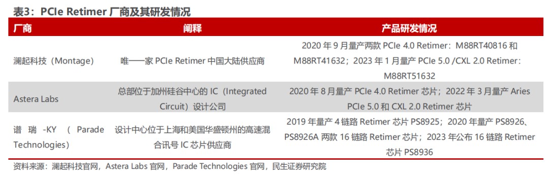 AI服务器的内存接口芯片技术 (https://ic.work/) AI 人工智能 第5张