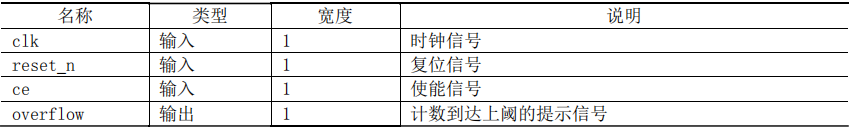 基于FPGA的UART控制器设计 (https://ic.work/) 可编辑器件 第21张