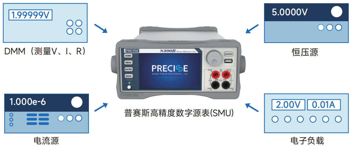 普赛斯仪表：气敏电阻/压敏电阻特性分析，高效解决方案。 (https://ic.work/) 技术资料 第1张