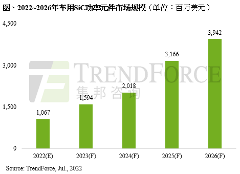 下游需求迅速增长，半导体厂商扩签碳化硅供应协议 (https://ic.work/) 推荐 第1张
