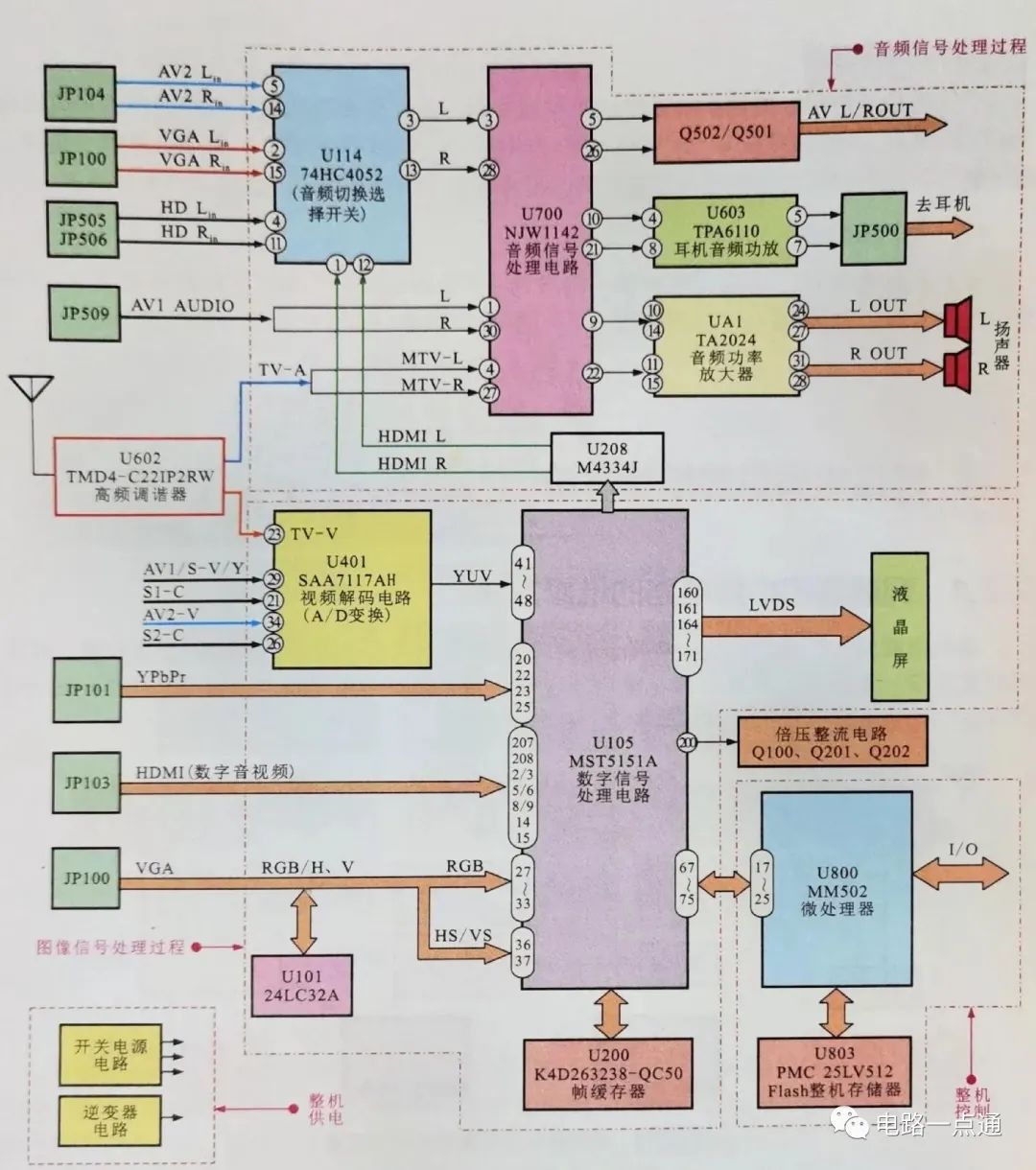 分析液晶电视机的电路结构 (https://ic.work/) 音视频电子 第1张