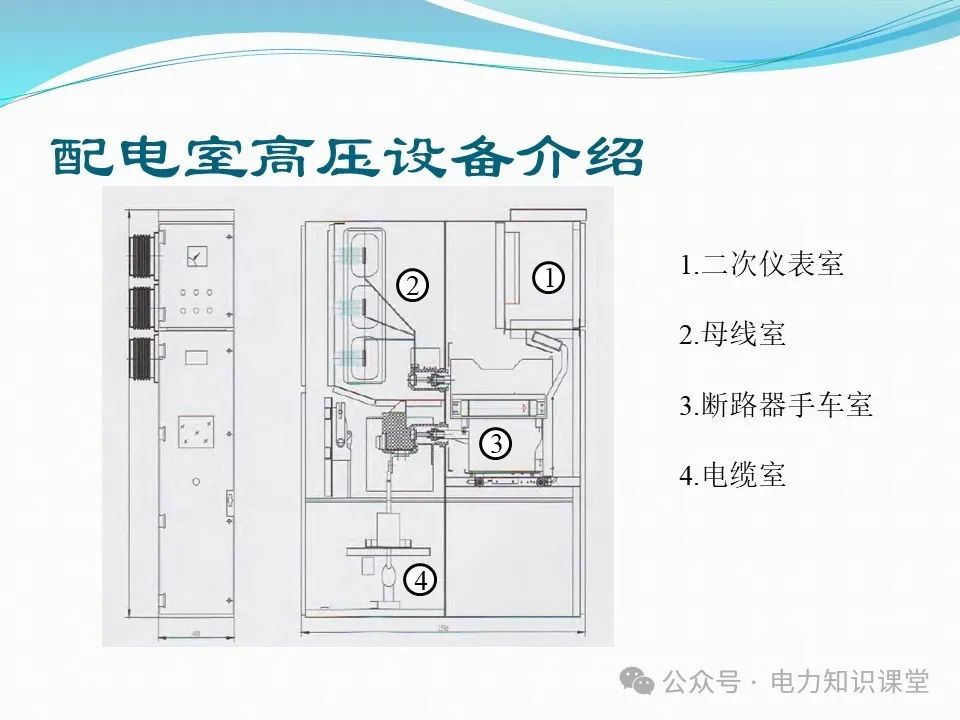 10kV配电室核心设备功能、作用与重要性 (https://ic.work/) 智能电网 第12张