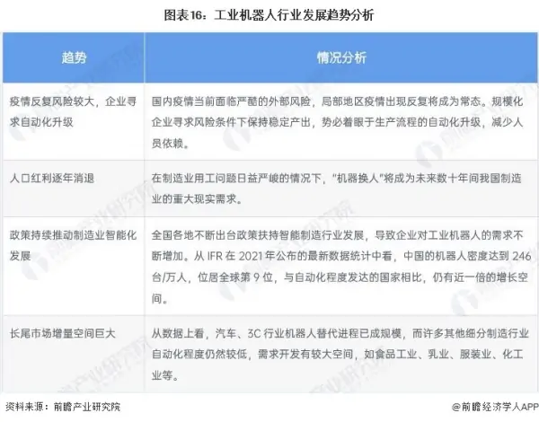 中国服务型机器人未来市场前景广阔 (https://ic.work/) 推荐 第2张