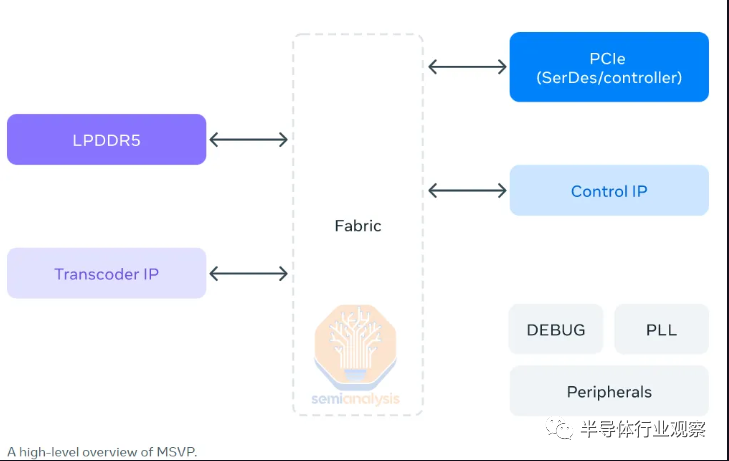 Meta：正在多款自研芯片上使用RISC-V (https://ic.work/) 可编辑器件 第1张