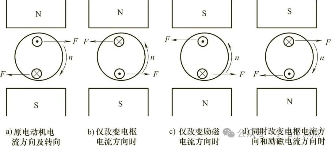 如何改变直流电动机的转向呢？ (https://ic.work/) 工控技术 第1张