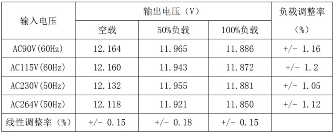 电子设备的能量供应站！24W电源适配器方案提升用户体验 (https://ic.work/) 电源管理 第22张