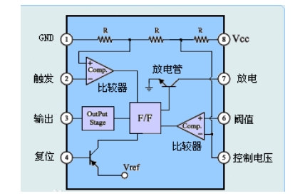 ne555应用电路图说明 (https://ic.work/) 电源管理 第2张