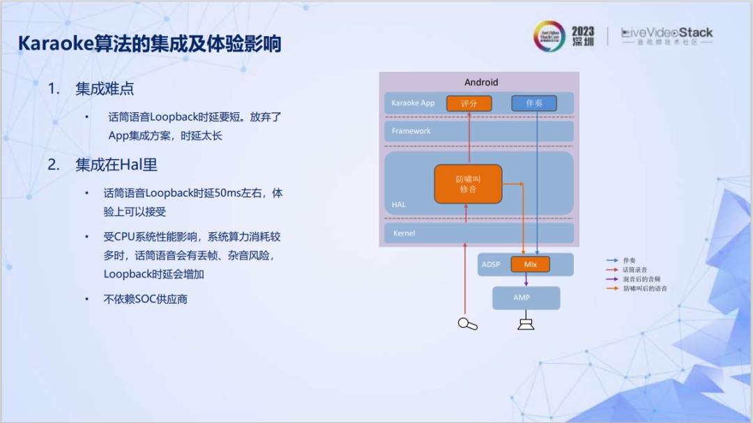 智能座舱主流音频架构设计方案 (https://ic.work/) 音视频电子 第13张