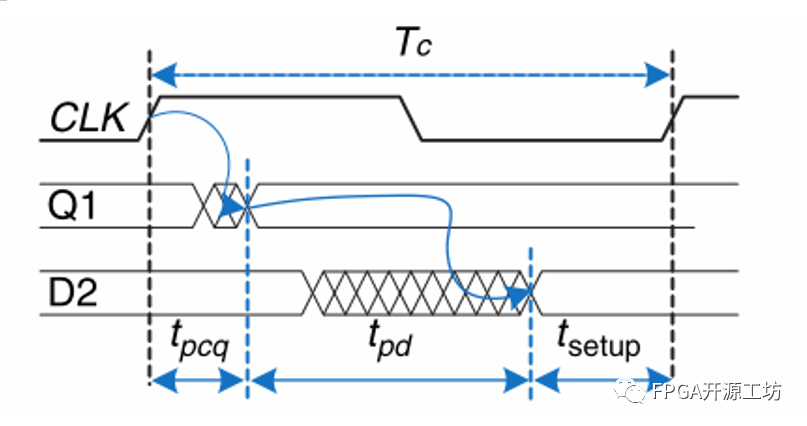 FPGA数字电路时序分析案例 (https://ic.work/) 可编辑器件 第24张