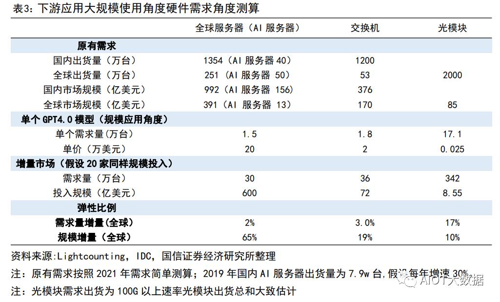 AI算力服务器技术及产业链报告 (https://ic.work/) AI 人工智能 第7张