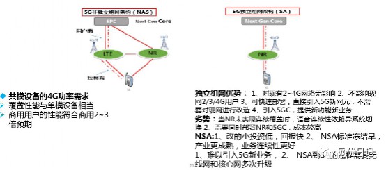 5g面试要点基础知识题库及答案 (https://ic.work/) 移动通信 第25张