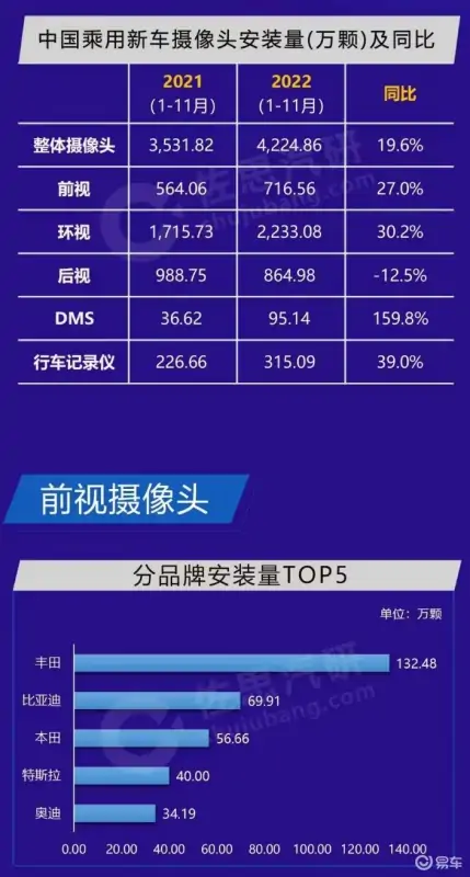 佐思汽研发布了《2023年汽车电源管理芯片行业研究报告》 (https://ic.work/) 推荐 第6张