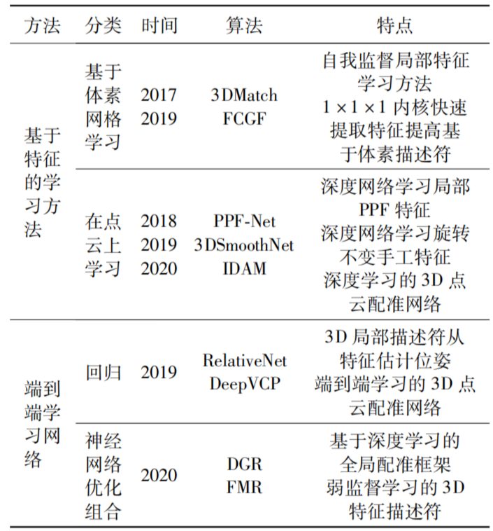 探讨目前主流3D激光SLAM算法方案 (https://ic.work/) 传感器 第8张