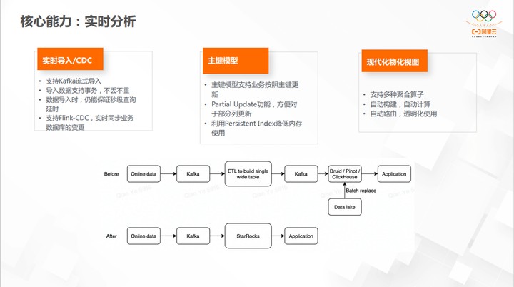 开源大数据OLAP的演化过程和最佳实践 (https://ic.work/) 可编辑器件 第20张