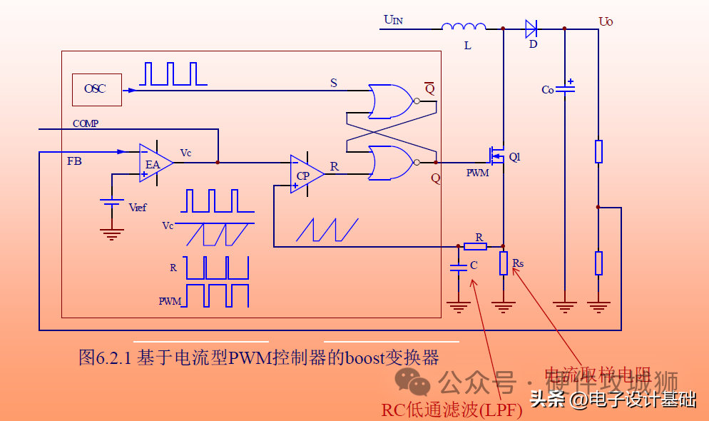 开关电源常用控制模式详解 (https://ic.work/) 电源管理 第2张