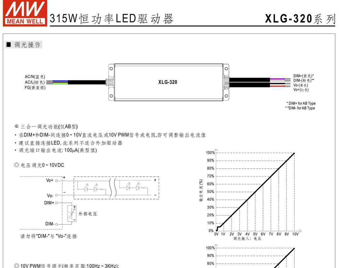明纬电源315W恒功率LED驱动器——LG-320系列 (https://ic.work/) 电源管理 第7张
