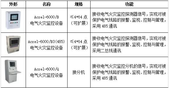 【节能学院】电气火灾监控系统预防高层小区电气火灾的发生 (https://ic.work/) 安全设备 第6张