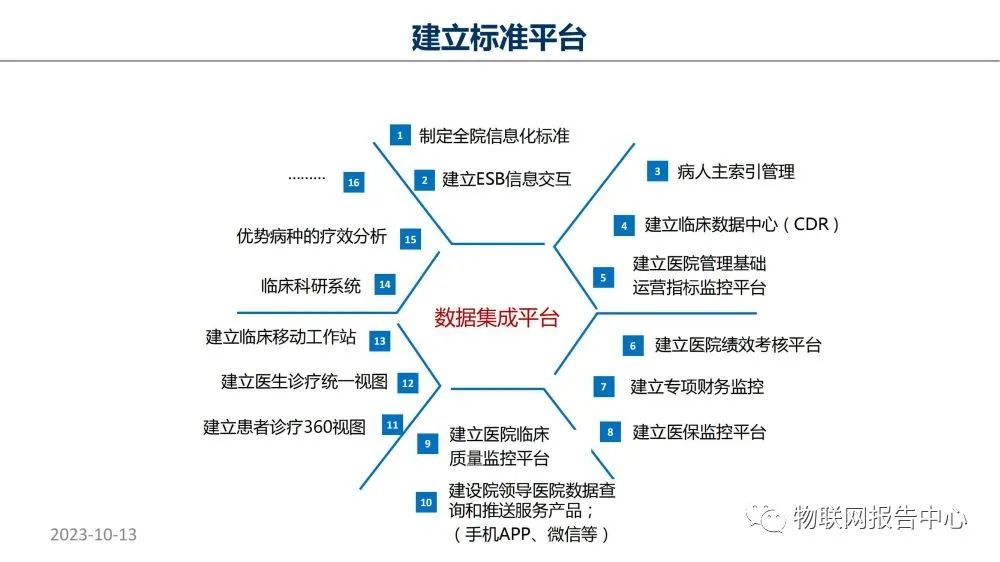 智慧医院项目物联网设计方案 (https://ic.work/) 物联网 第54张