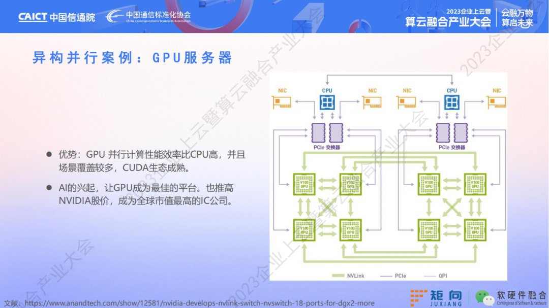 新一代计算架构超异构计算技术是什么 异构走向超异构案例分析 (https://ic.work/) 可编辑器件 第12张