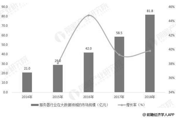 服务器市场、产业链及竞争格局（2023） (https://ic.work/) 推荐 第1张