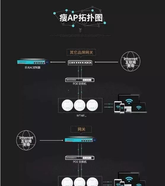 无线ap和无线路由器哪个稳定 (https://ic.work/) 移动通信 第1张