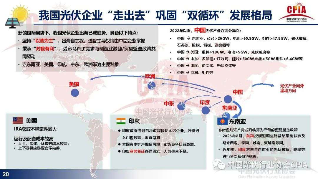 光伏行业发展现状与发展趋势报告 (https://ic.work/) 电源管理 第17张