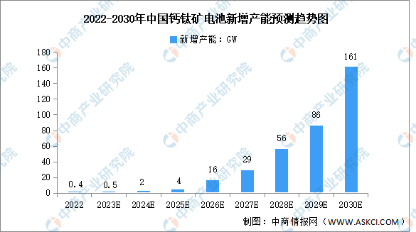 2024年中国光伏电池行业市场前景预测研究报告 (https://ic.work/) 电源管理 第5张