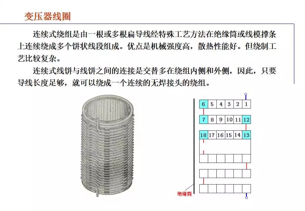 110kV油浸电力变压器组成及应用 (https://ic.work/) 智能电网 第27张