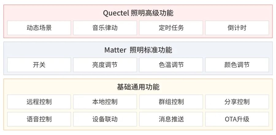 移远通信将携Matter解决方案亮相香港国际秋季灯饰展 (https://ic.work/) 物联网 第1张