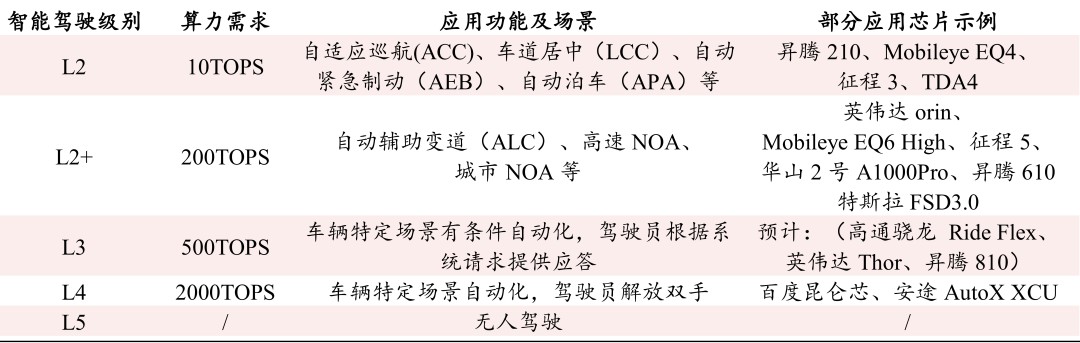 国产控制器芯片如何推动汽车智能化，加速行业变革？ (https://ic.work/) 传感器 第2张