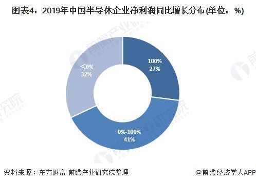 2023年半导体硅片行业研究报告 (https://ic.work/) 推荐 第9张