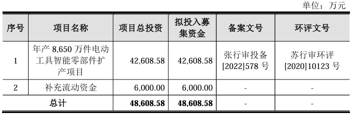 华之杰冲刺沪主板IPO，专注智能开关，募资4.86亿强化电动工具零部件生产。 (https://ic.work/) 推荐 第5张