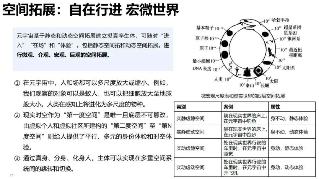 清华大学元宇宙发展研究报告3.0版发布 (https://ic.work/) 虚拟现实 第10张