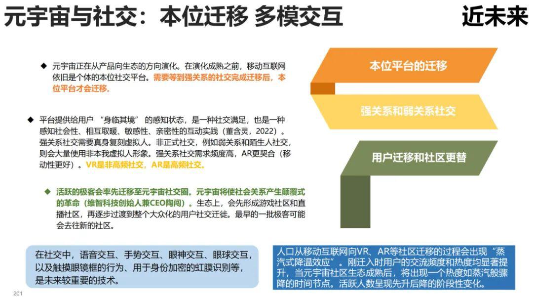 清华大学元宇宙发展研究报告3.0版发布 (https://ic.work/) 虚拟现实 第104张