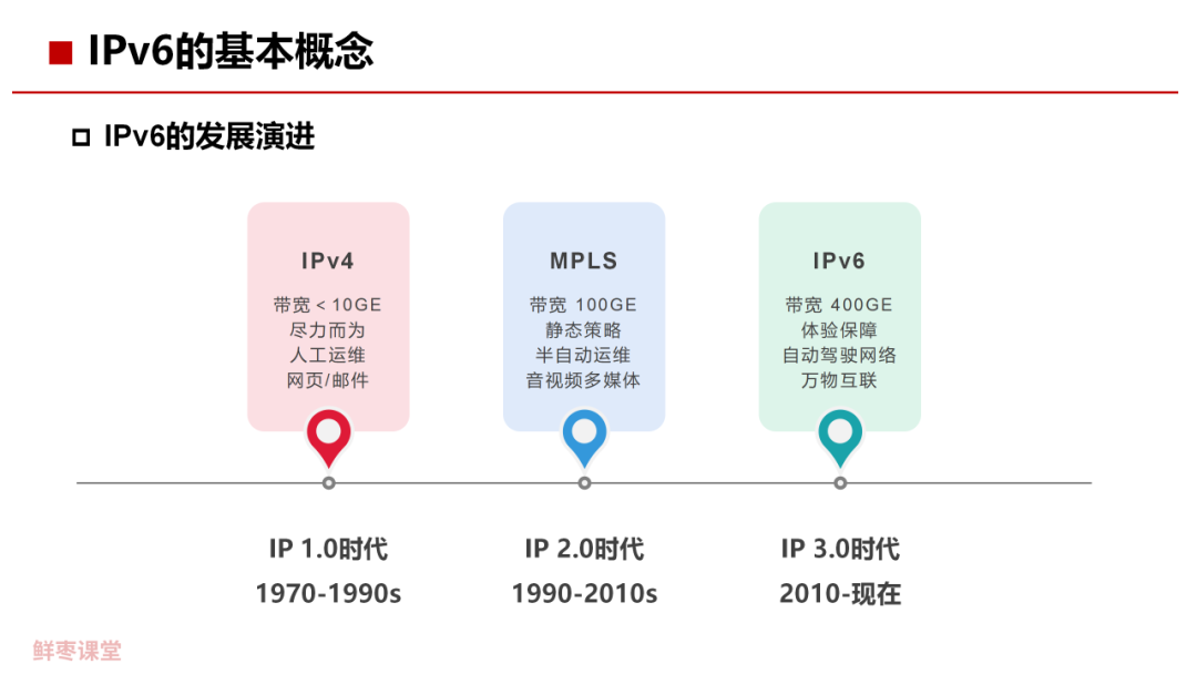 |Pv6的基本概念是什么 IPv6关键技术解析 (https://ic.work/) 移动通信 第8张