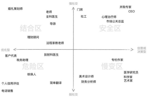 AIGC的基础及各行业应用拆解 (https://ic.work/) AI 人工智能 第21张