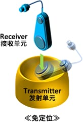 TDK小型低输出无线供电系统的特点 (https://ic.work/) 智能电网 第9张