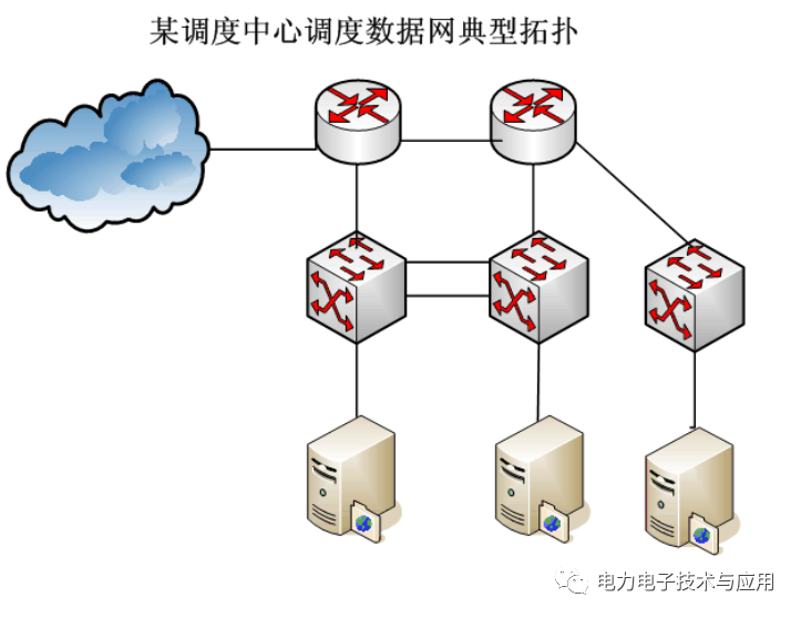 电力专用纵向加密认证网关工作原理 (https://ic.work/) 智能电网 第3张