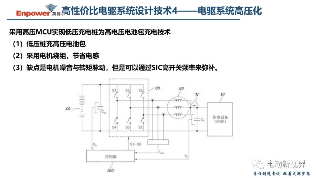 关于新能源汽车电驱系统的几点思考 (https://ic.work/) 汽车电子 第28张