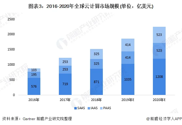 Synergy Research：2019年Q3大型数据中心已超过500个 (https://ic.work/) 推荐 第3张