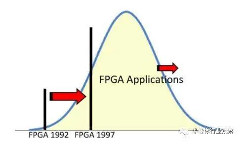 FPGA演进之路：起步、突破、飞跃，三阶段见证技术崛起。 (https://ic.work/) 可编辑器件 第8张