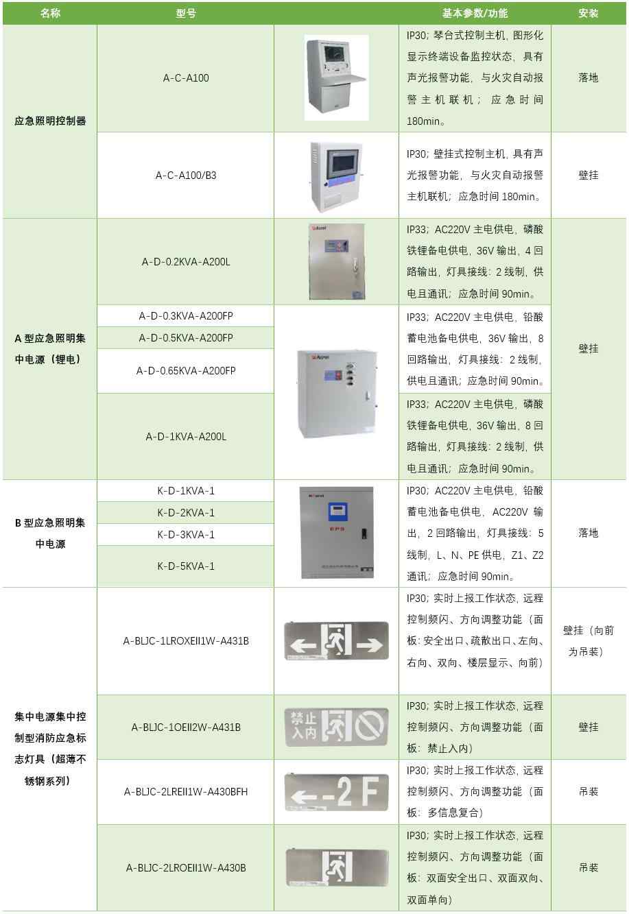 【解决方案】安科瑞消防应急照明和疏散指示系统在学校的应用 (https://ic.work/) 安全设备 第1张