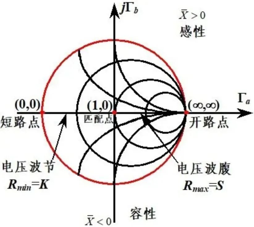 为什么要阻抗匹配？怎么进行阻抗匹配？ (https://ic.work/) 可编辑器件 第4张