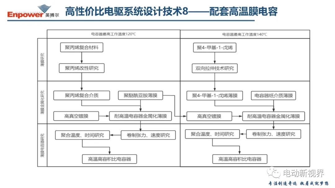 关于新能源汽车电驱系统的几点思考 (https://ic.work/) 汽车电子 第49张