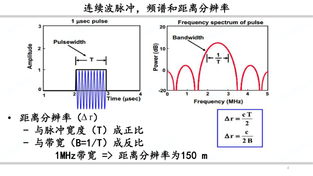 雷达系统之波形和脉冲压缩简述 (https://ic.work/) 传感器 第3张