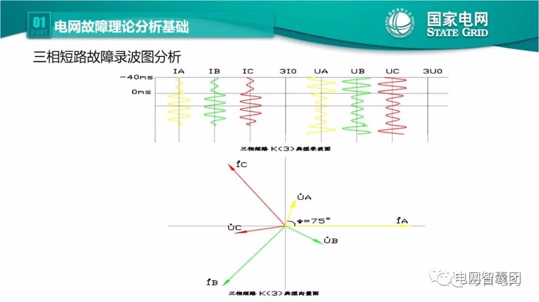 全文详解电网故障理论 故障录波软件使用技巧 (https://ic.work/) 智能电网 第7张